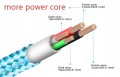 Kabel do IPHONE IPAD QC 2.0 szybkie ładowanie
