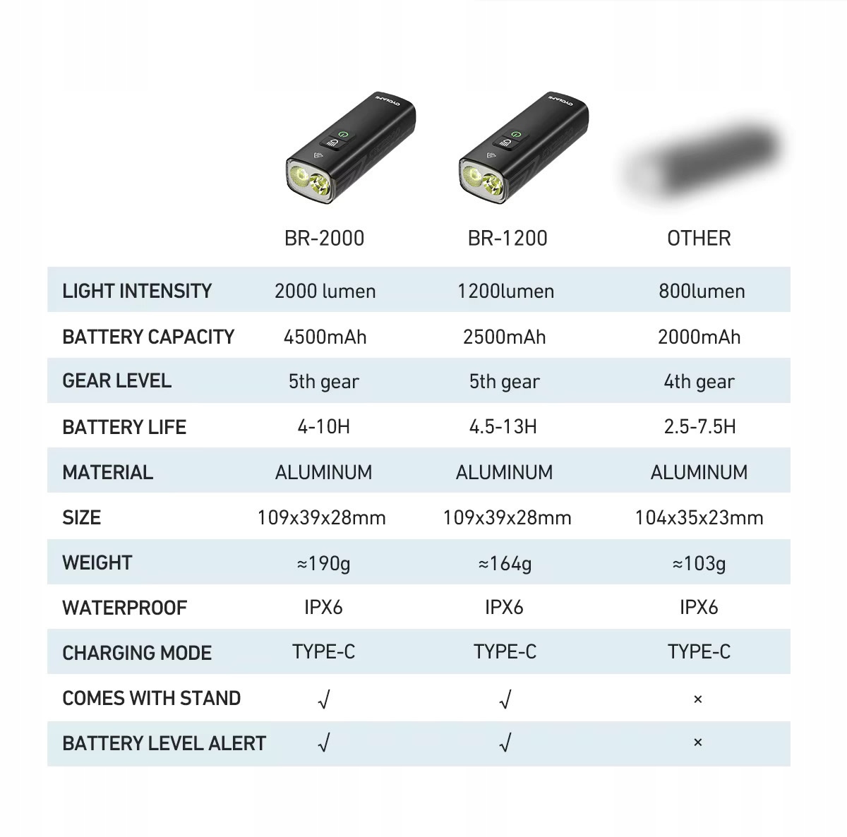 Lampka Cylami BR2000